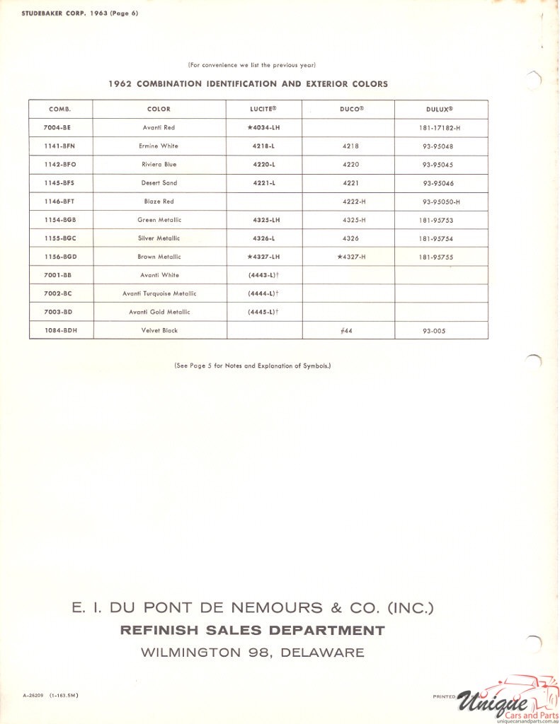 1962 Studebaker Paint Charts DuPont 2